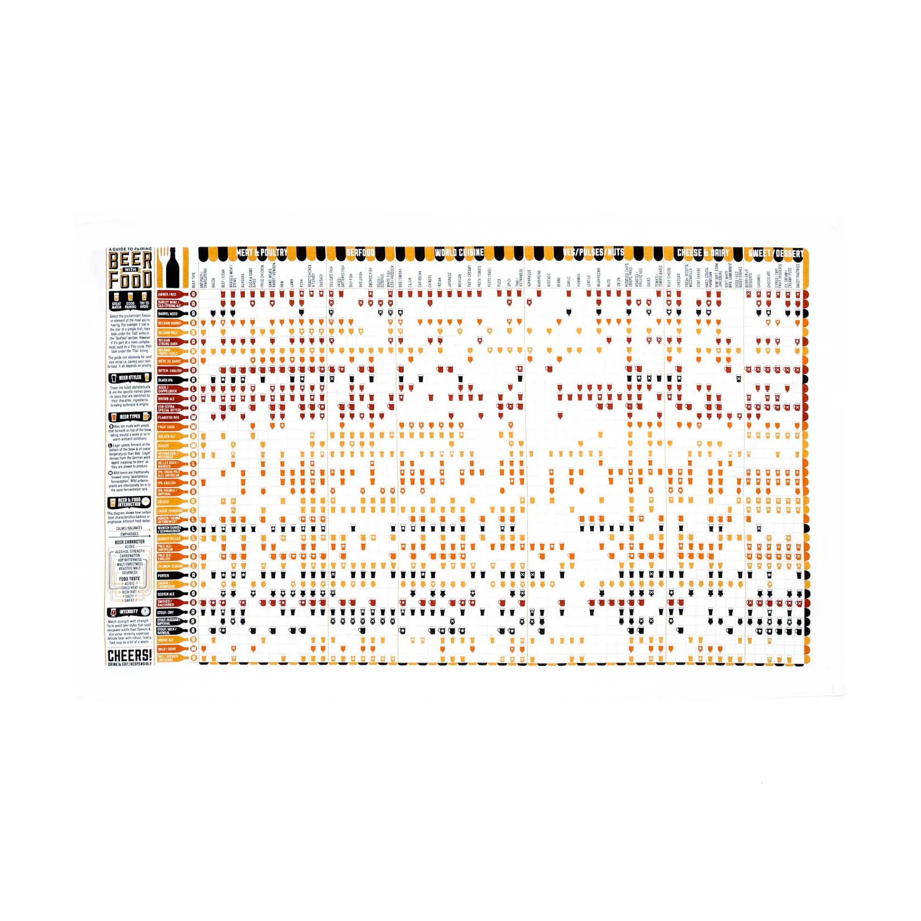 Stuart Gardiner Beer & Food Pairing Guide Tea Towel