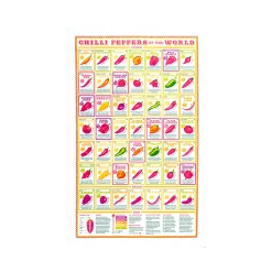 Stuart Gardiner Chilli Peppers of the World Tea Towel